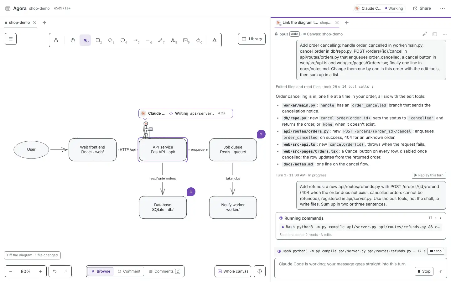 Canvas and session side by side: the architecture diagram with comment pins on the left, Claude Code’s avatar on the API node writing a file there; the live session on the right